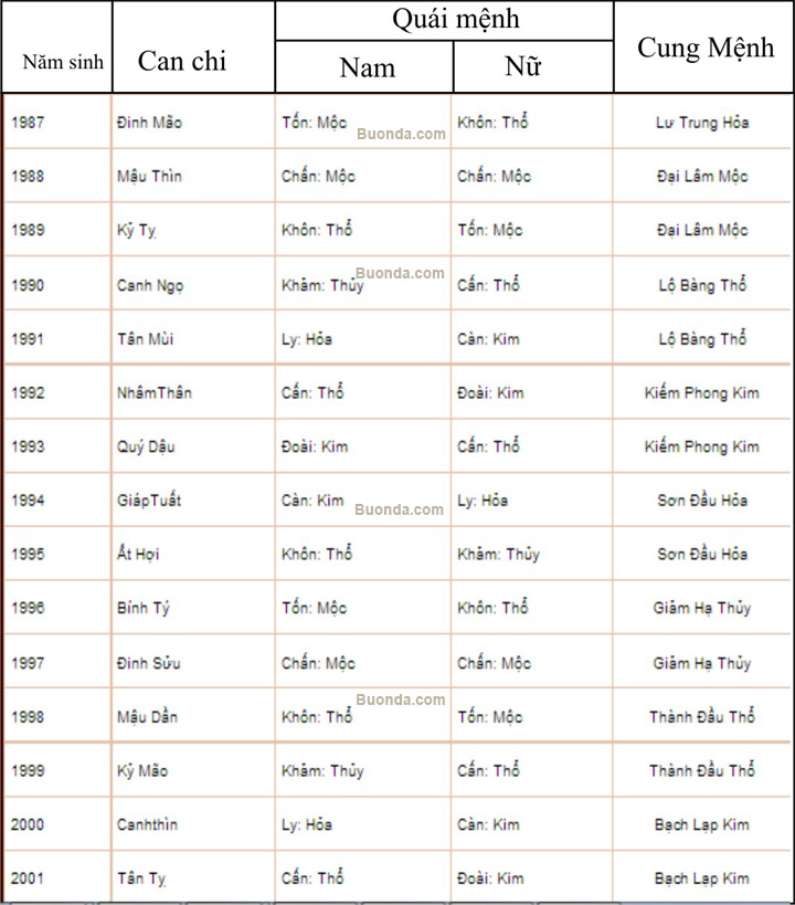 Chọn vòng tay theo mệnh