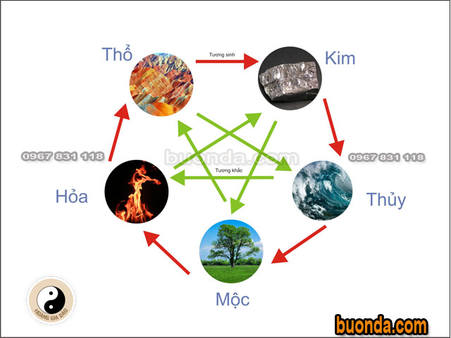 quy-luat-ngu-hanh-tuong-sinh-tuong-khac