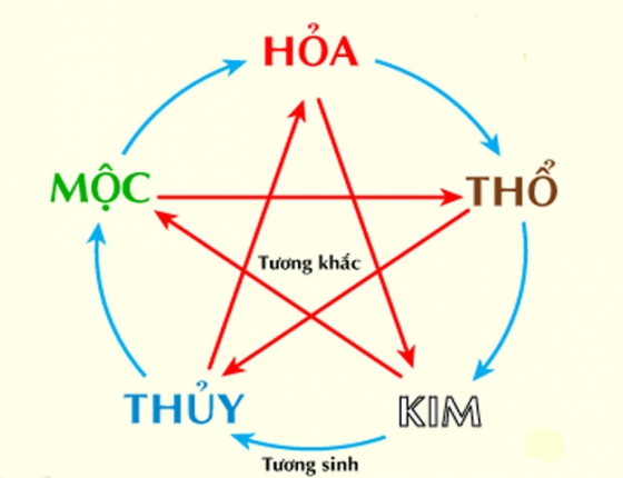 Mạng hoả đeo vòng đá màu gì